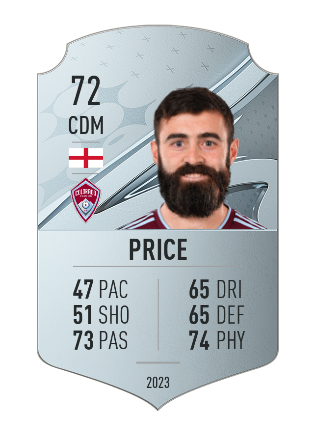 Player card image