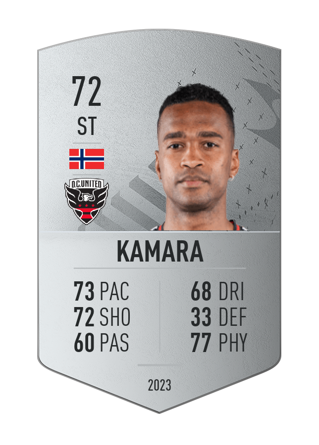 Player card image