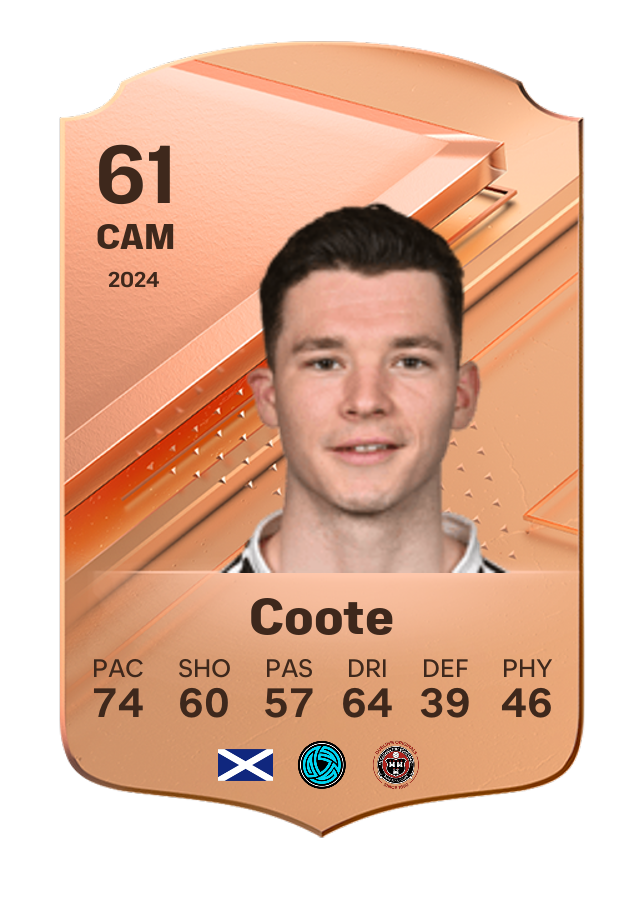Player card image
