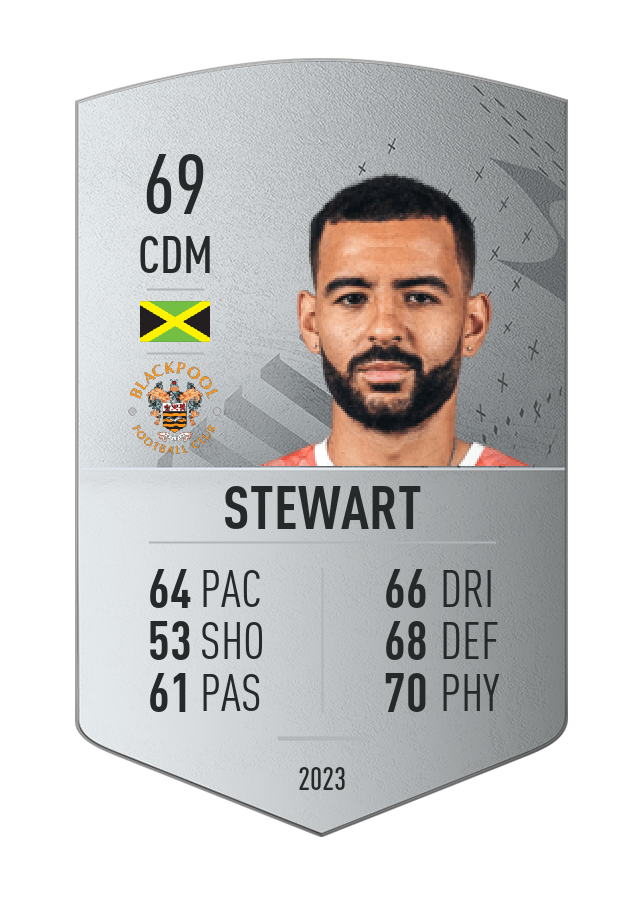 Player card image