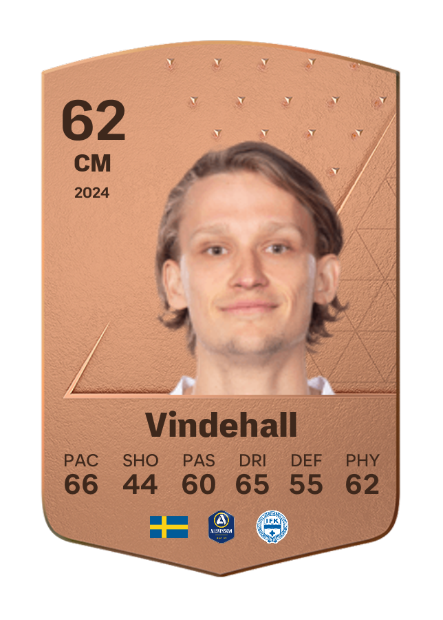 Player card image