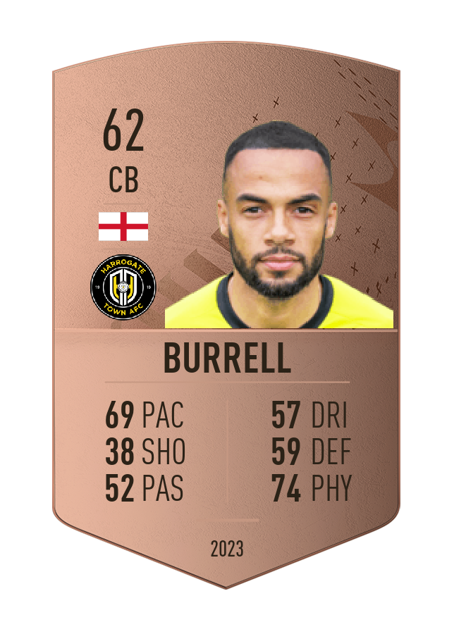 Player card image