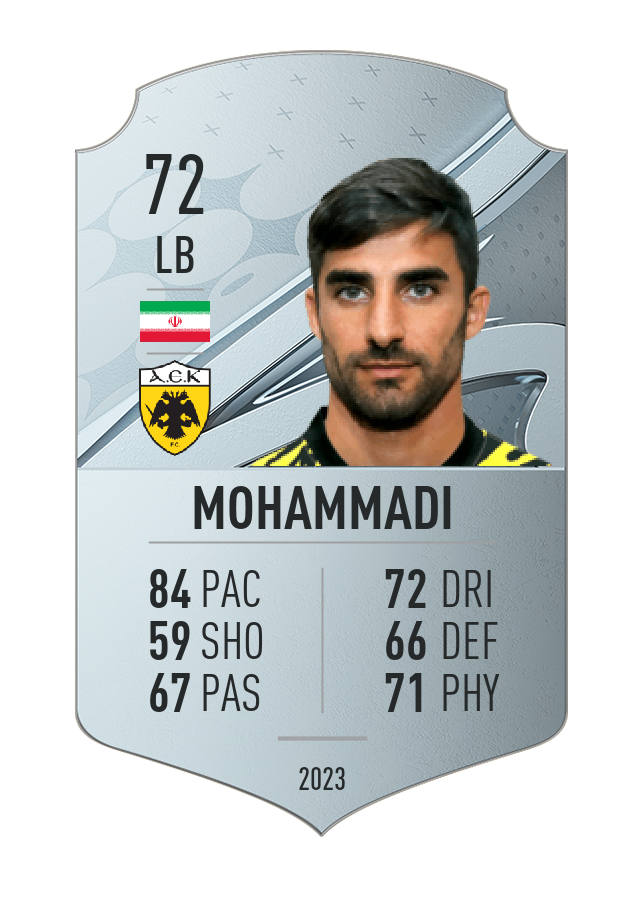 Player card image