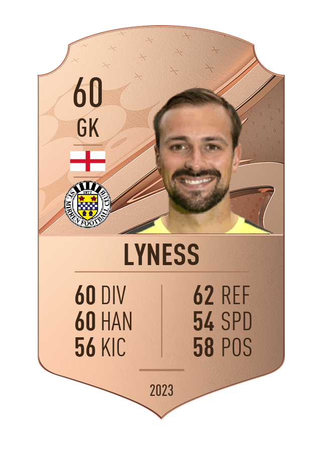 Player card image