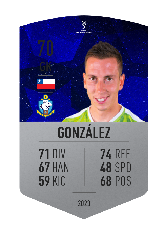 Player card image