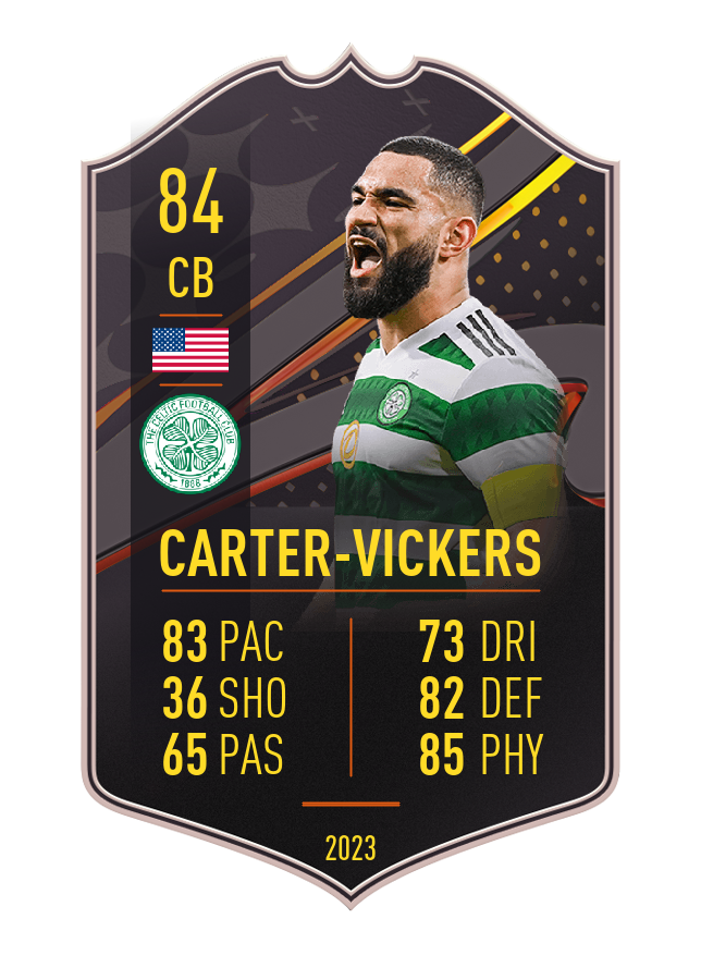Player card image