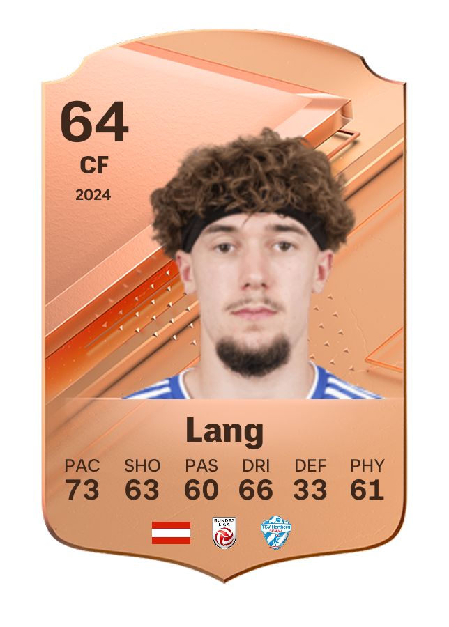 Player card image