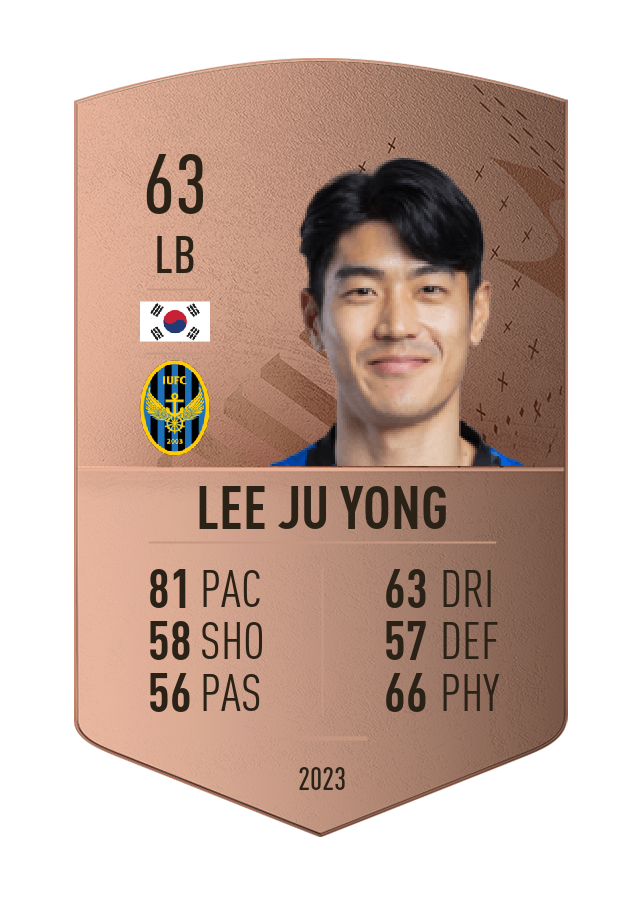 Player card image