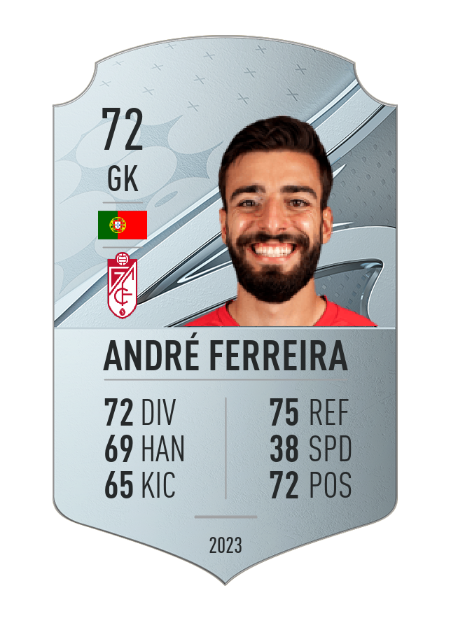 Player card image