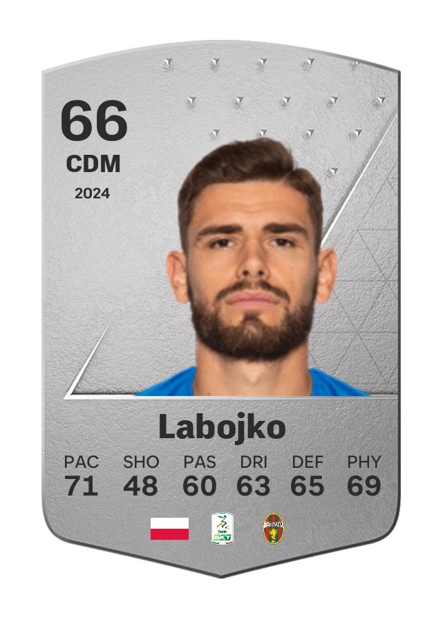 Player card image