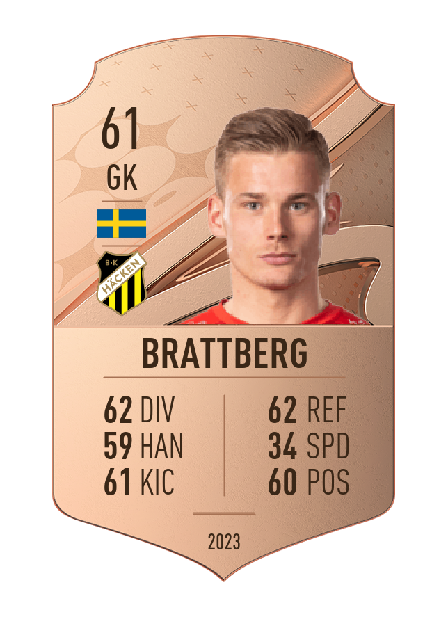 Player card image