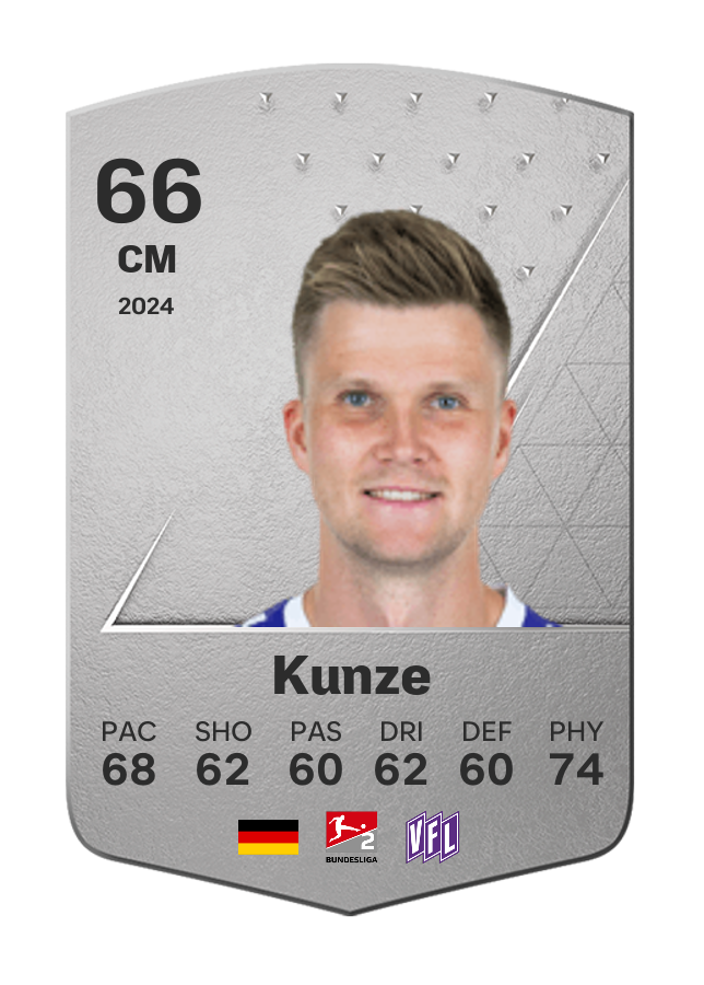 Player card image