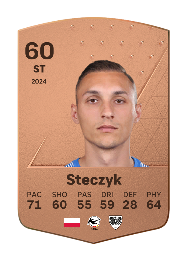 Player card image
