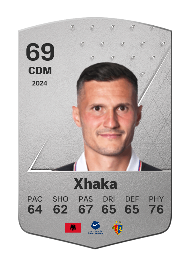 Player card image