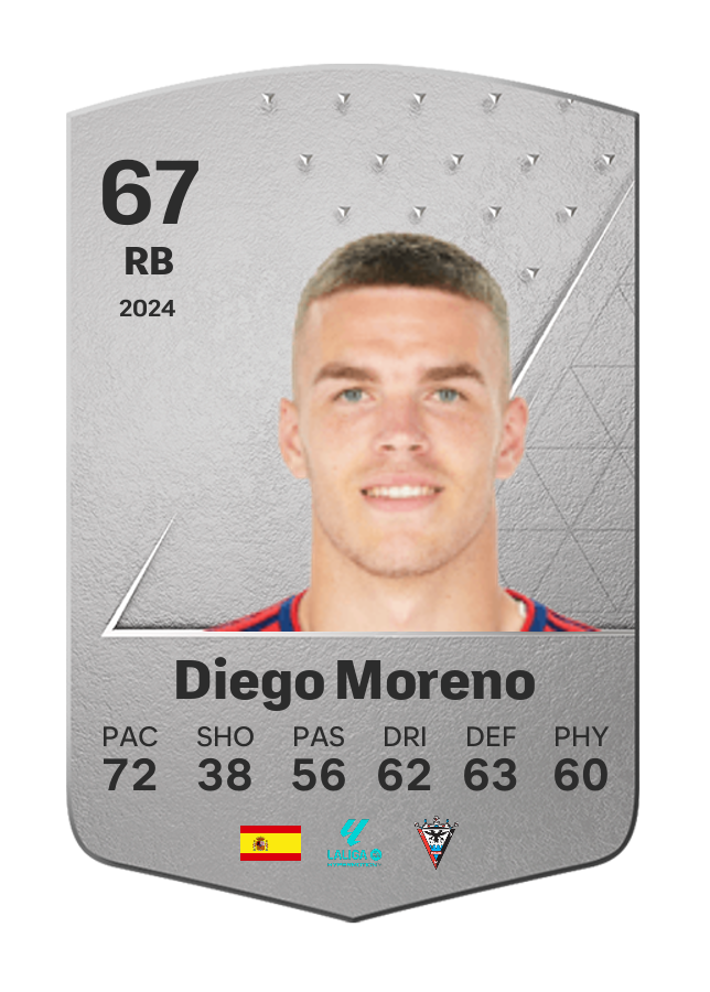 Player card image