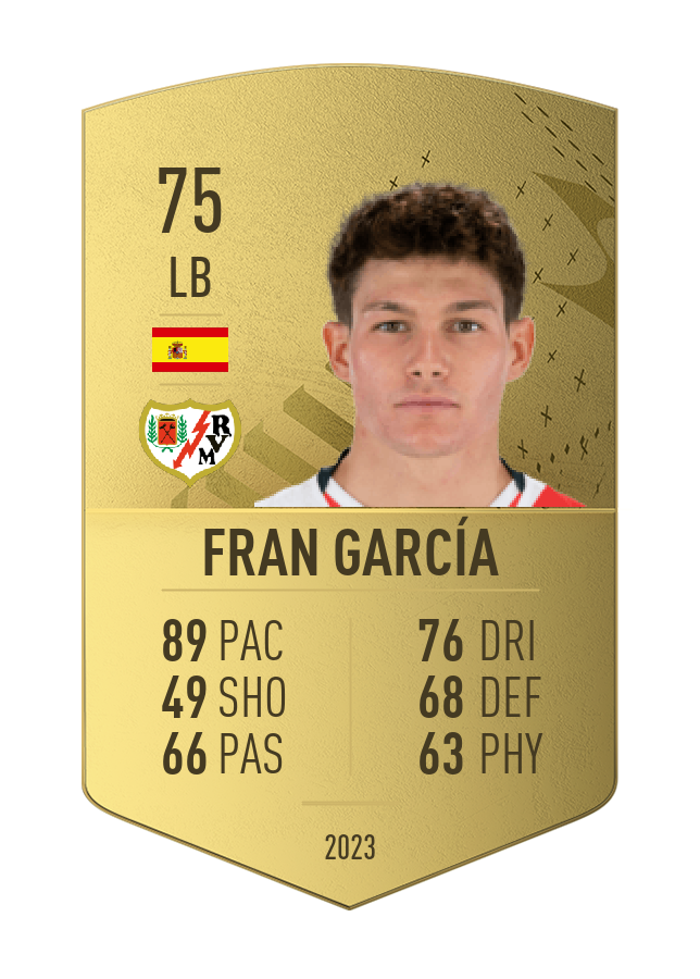 Player card image