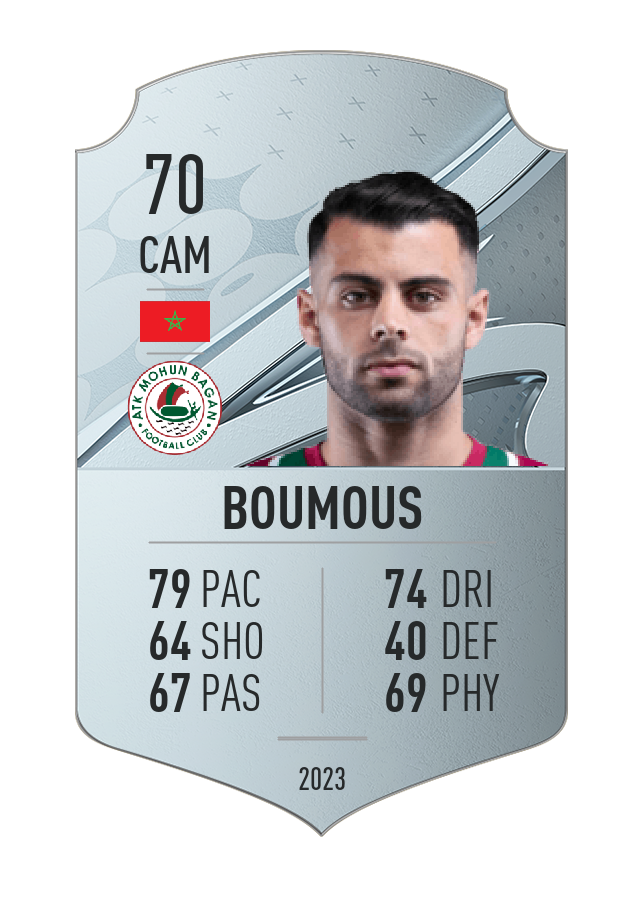 Player card image