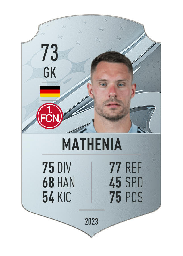 Player card image