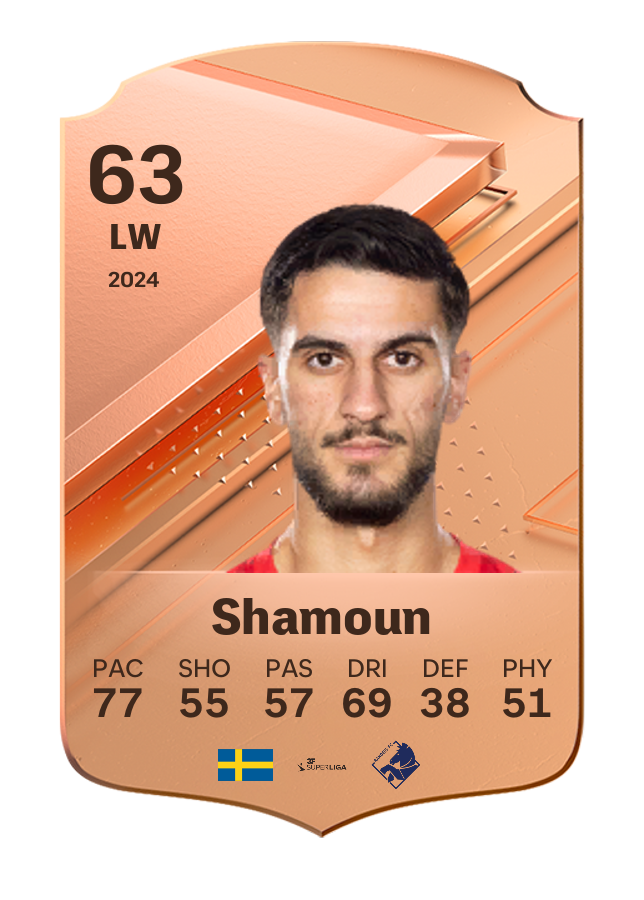 Player card image