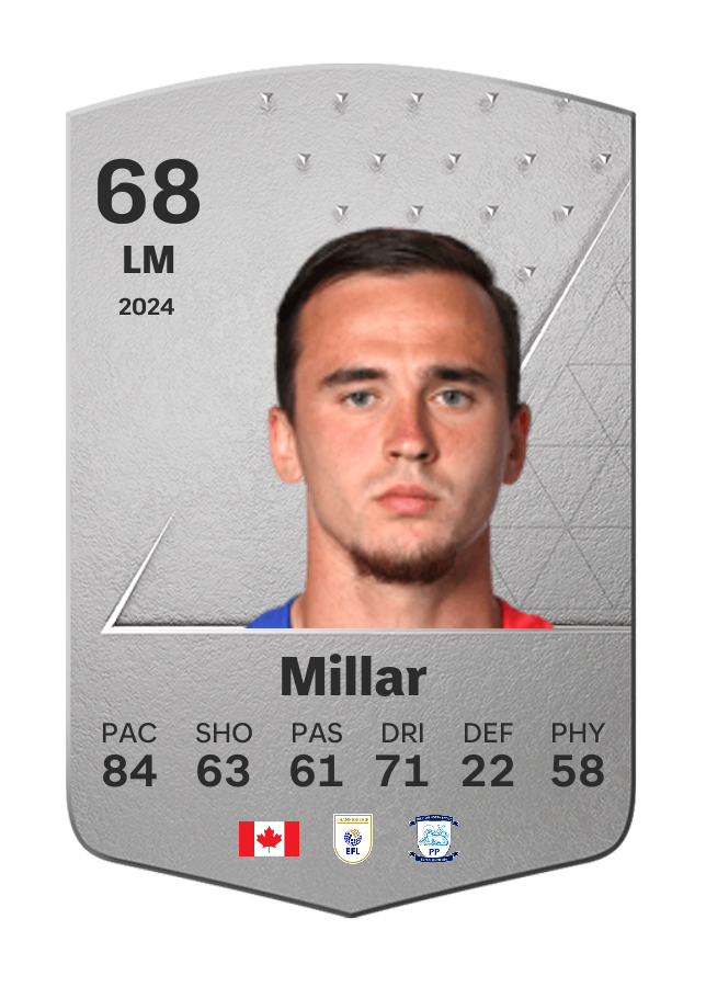 Player card image