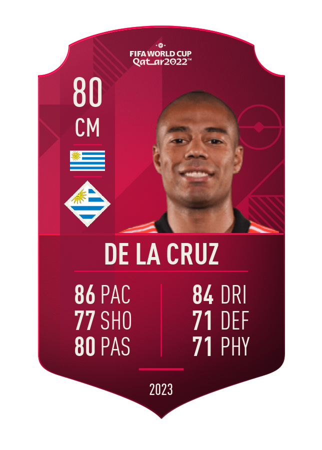 Player card image