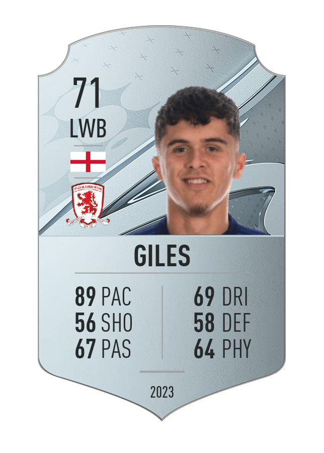 Player card image