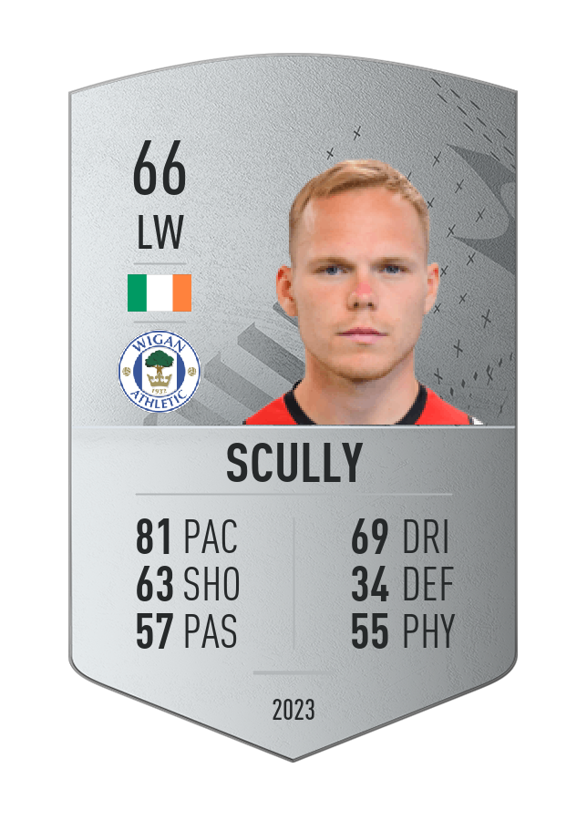 Player card image