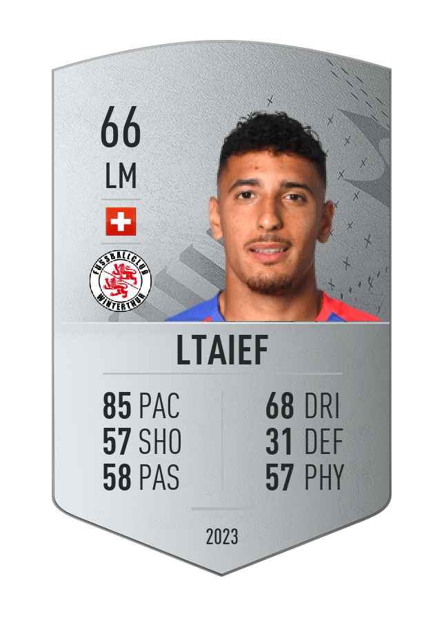 Player card image