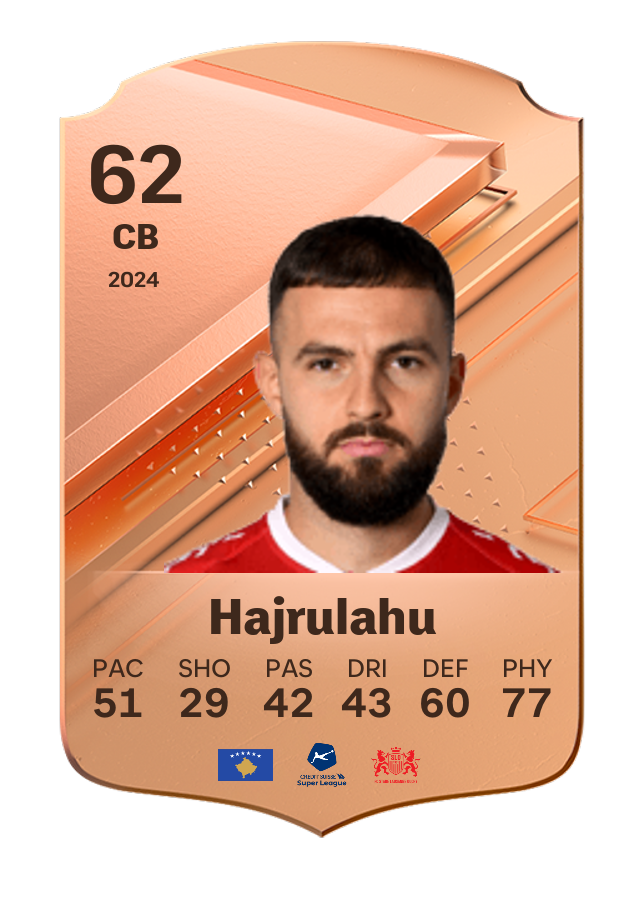 Player card image