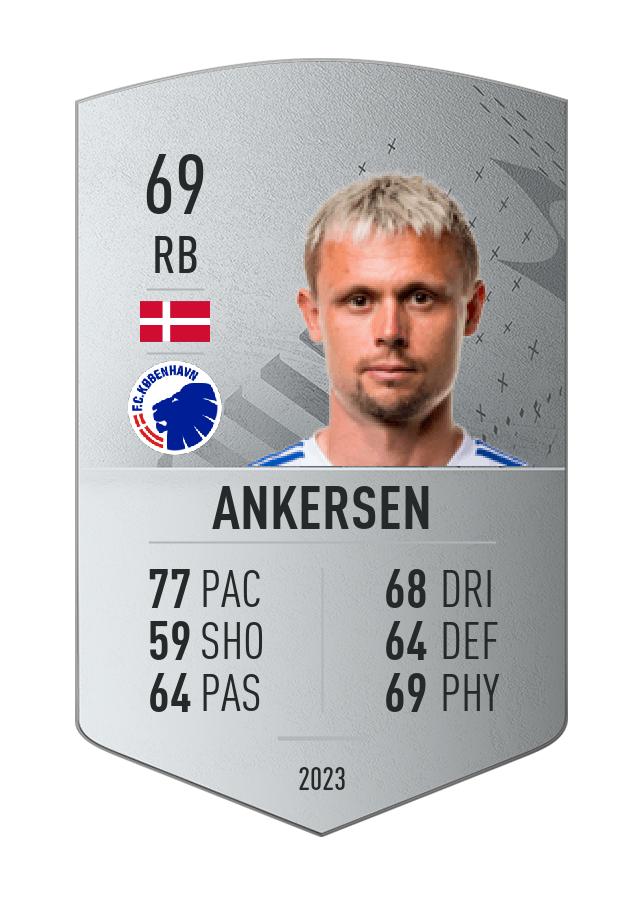 Player card image