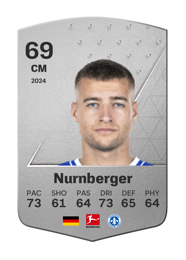 Player card image