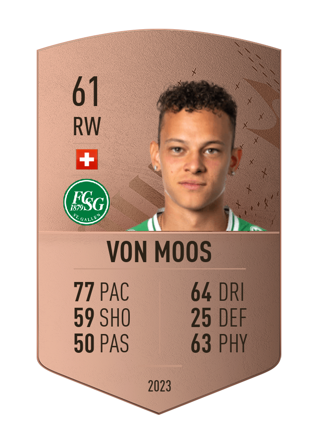 Player card image
