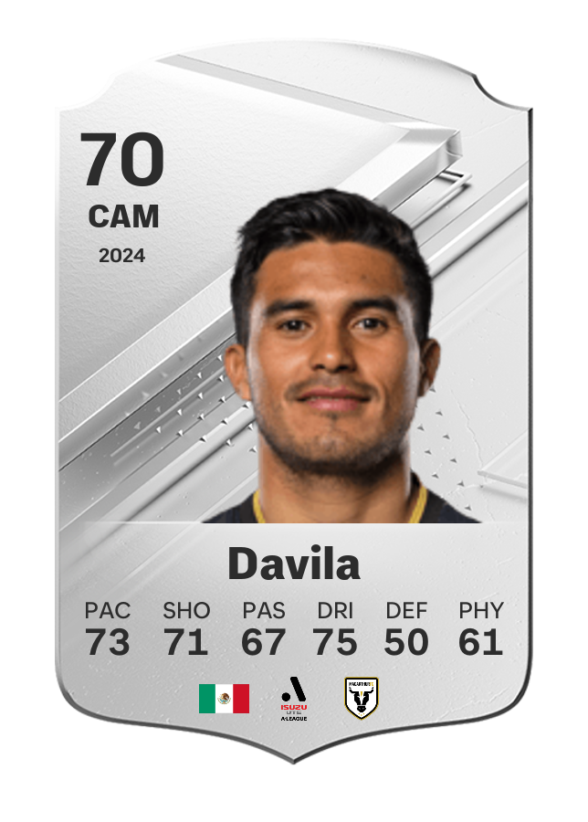 Player card image