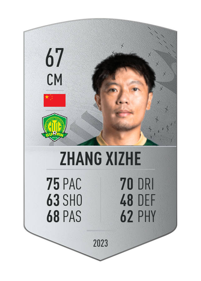 Player card image