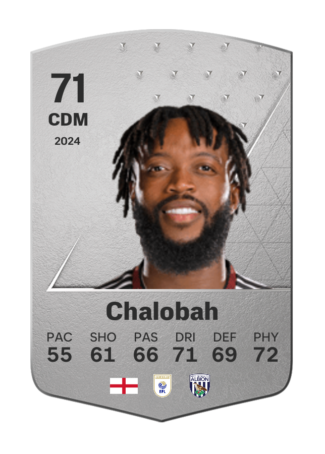 Player card image