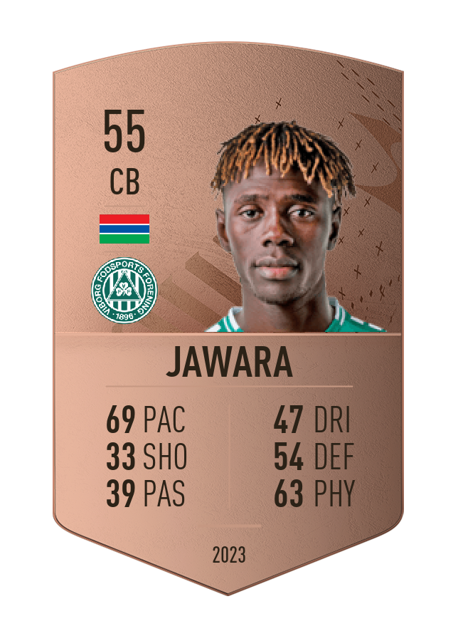 Player card image