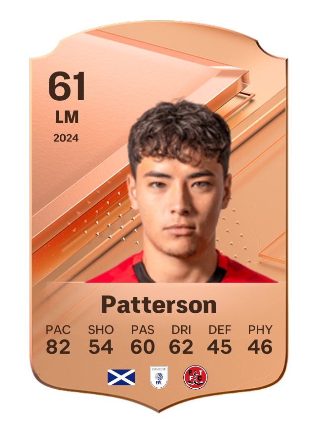 Player card image