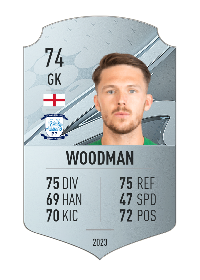 Player card image