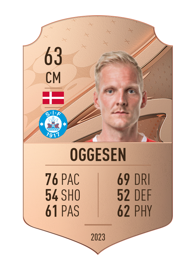 Player card image