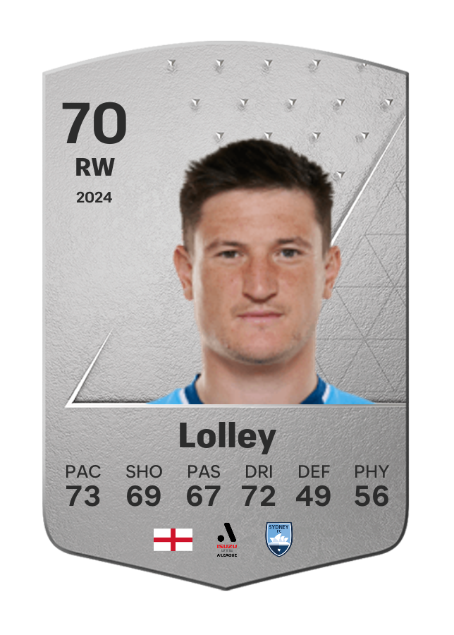 Player card image