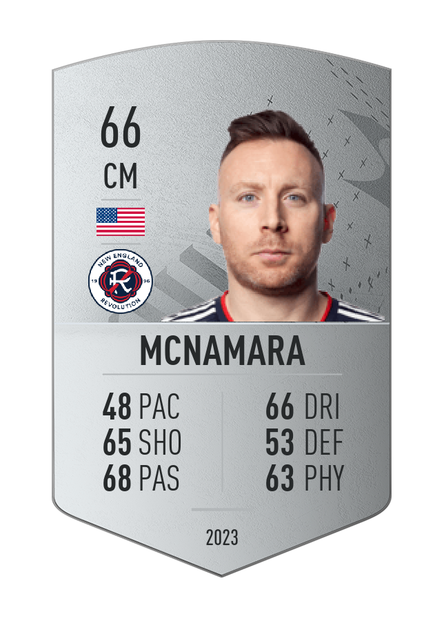 Player card image