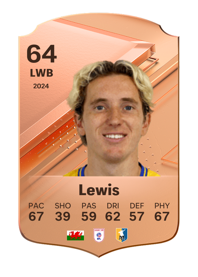 Player card image