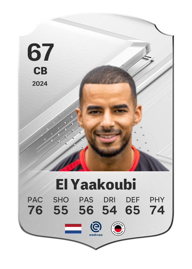 Player card image