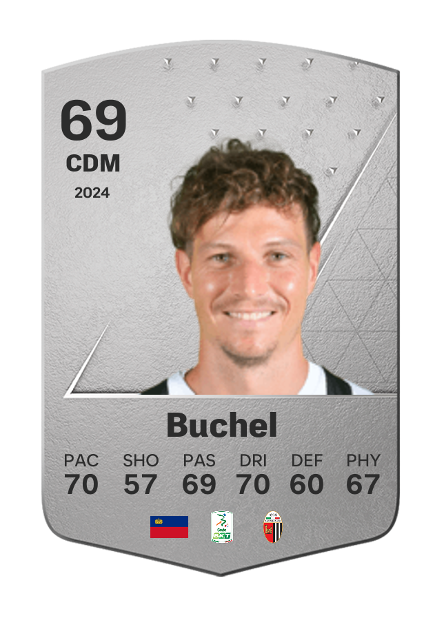 Player card image