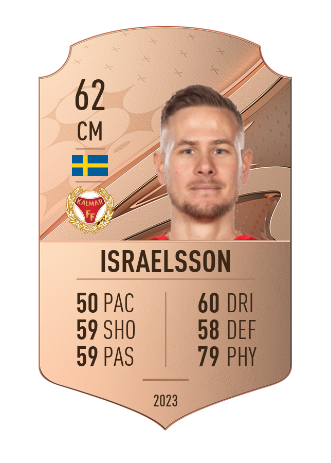 Player card image