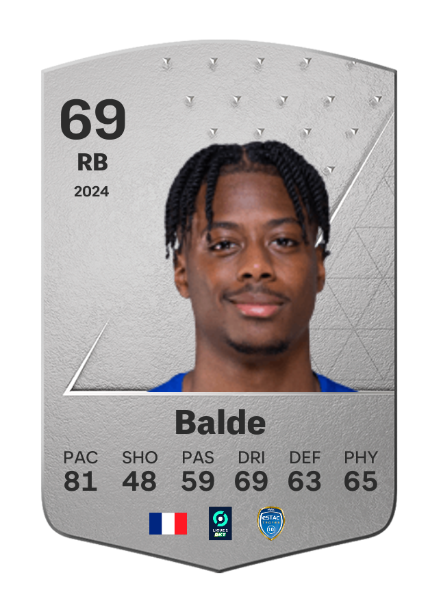 Player card image