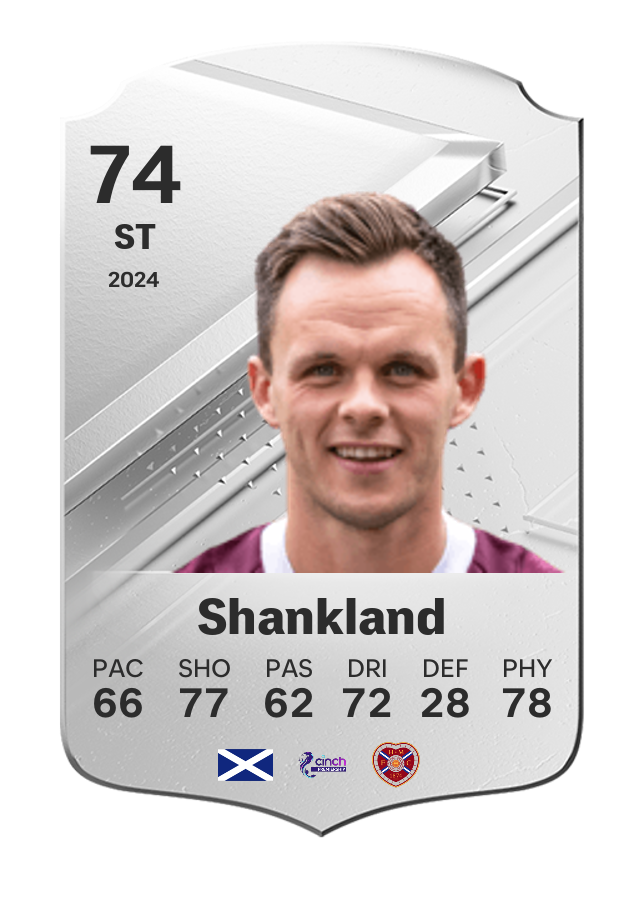 Player card image