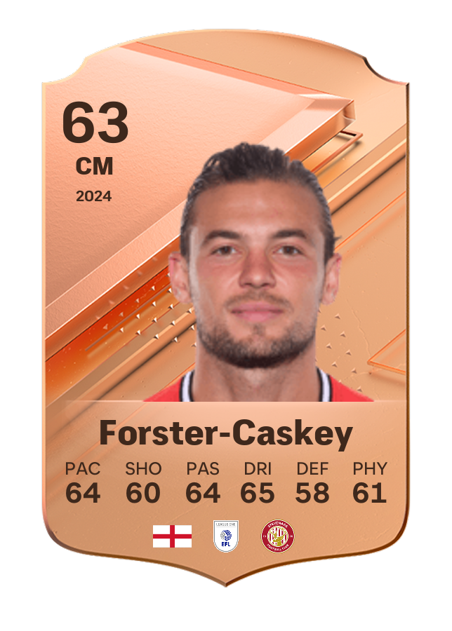 Player card image