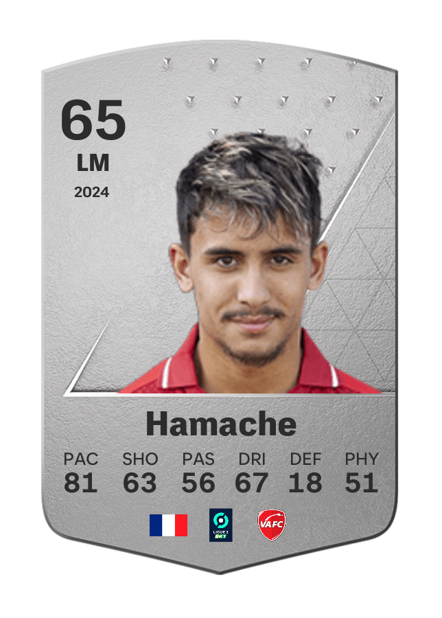 Player card image
