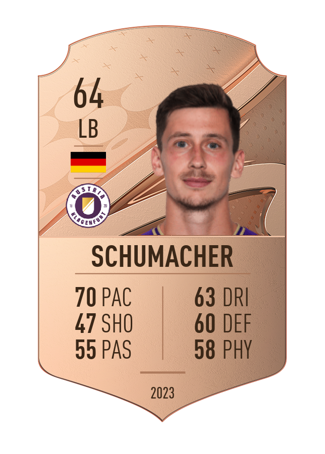 Player card image